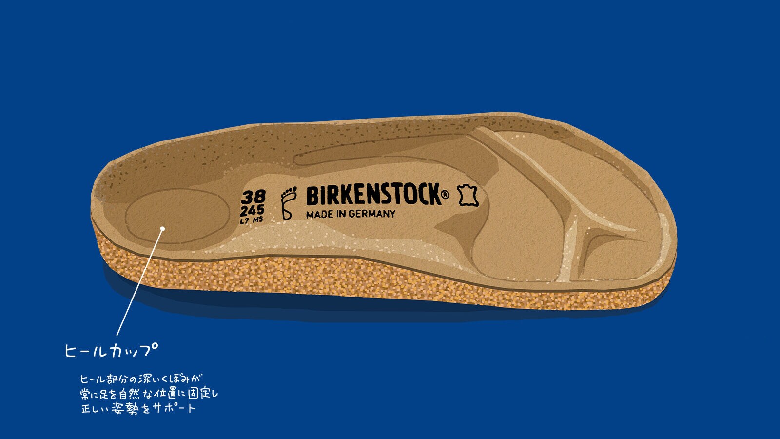 Be Authentic, Be Unique - Our Footbed | BIRKENSTOCKで