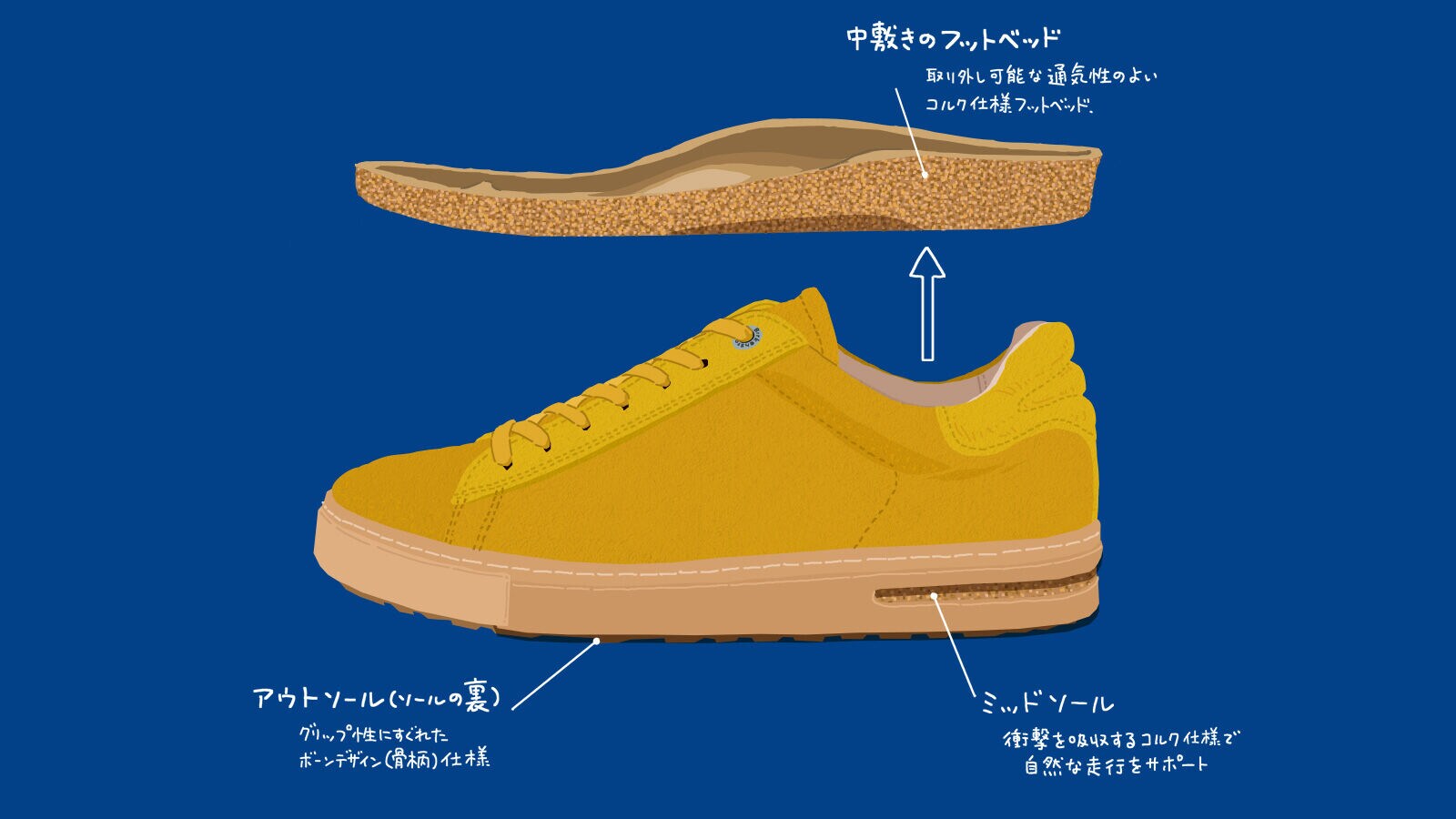 最終値下げ　ヒルバーグ　アクト　サンド　純正フットプリント付き アクセサリー - Hilleberg（ヒルバーグ）公式サイト by