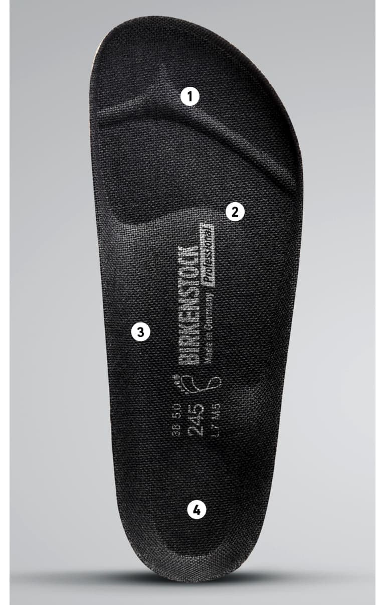 hovedsagelig motivet nyt år Professional | shop online at BIRKENSTOCK