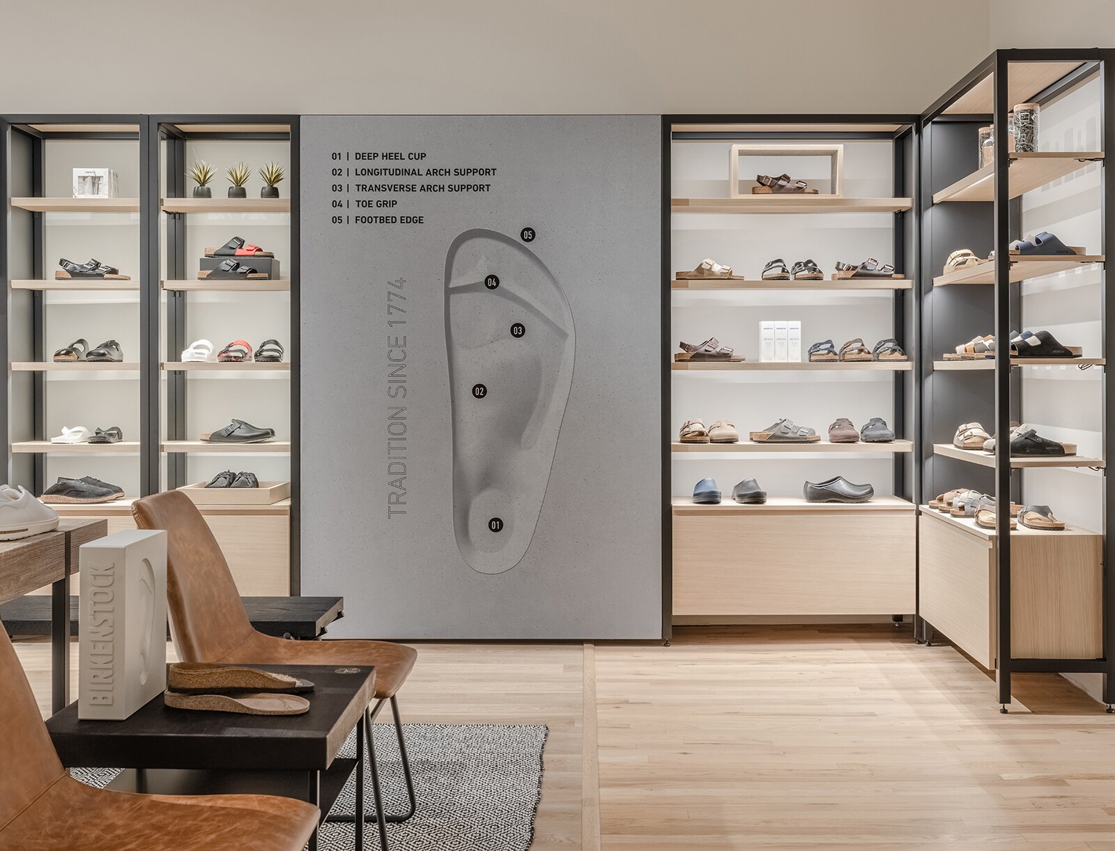 Birkenstock store locator store