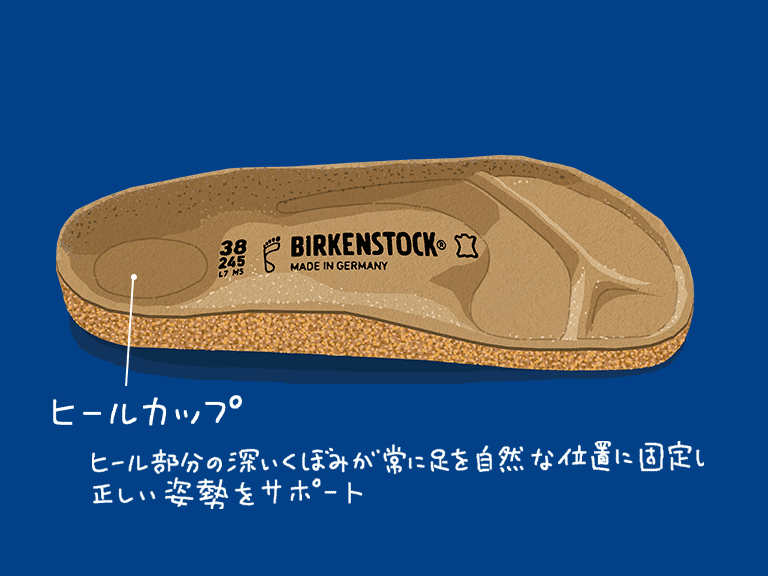 Footbed be authentic be unique
