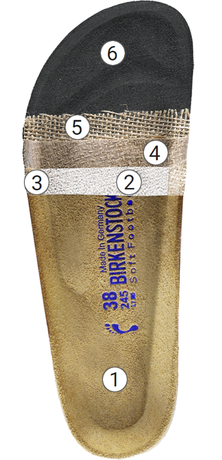 ソフトフットベッド | ビルケンシュトック 製品情報