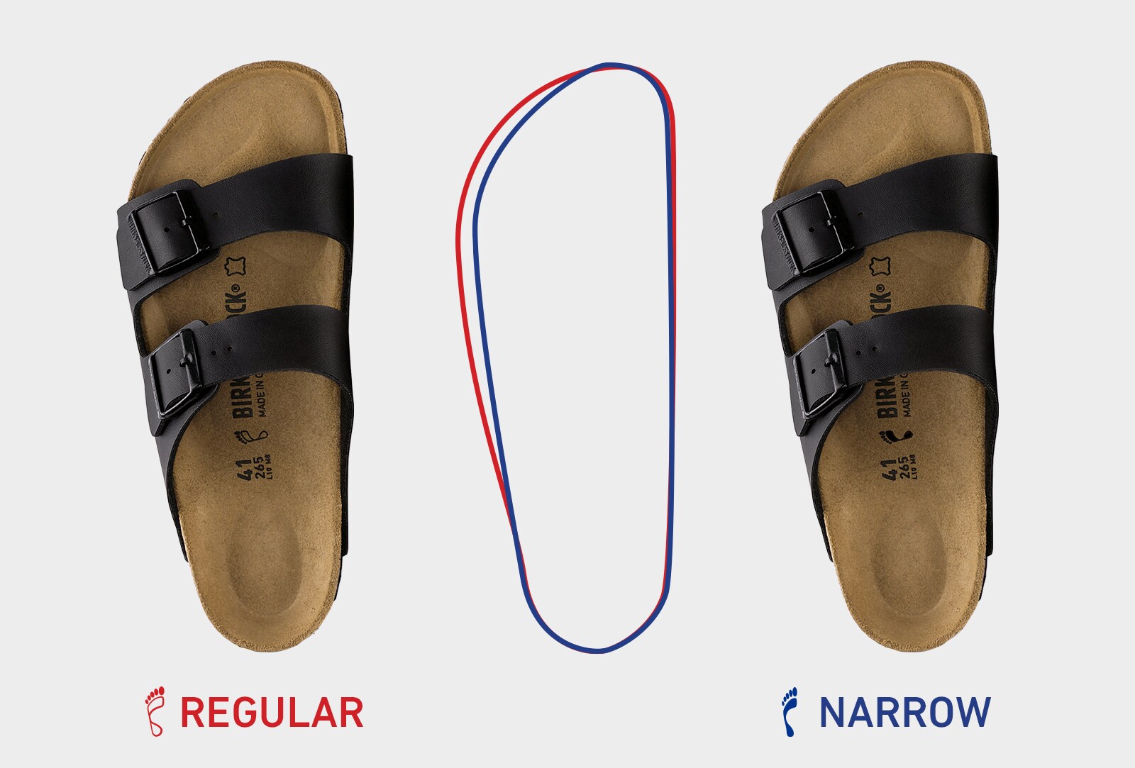 Birkenstock Width Chart