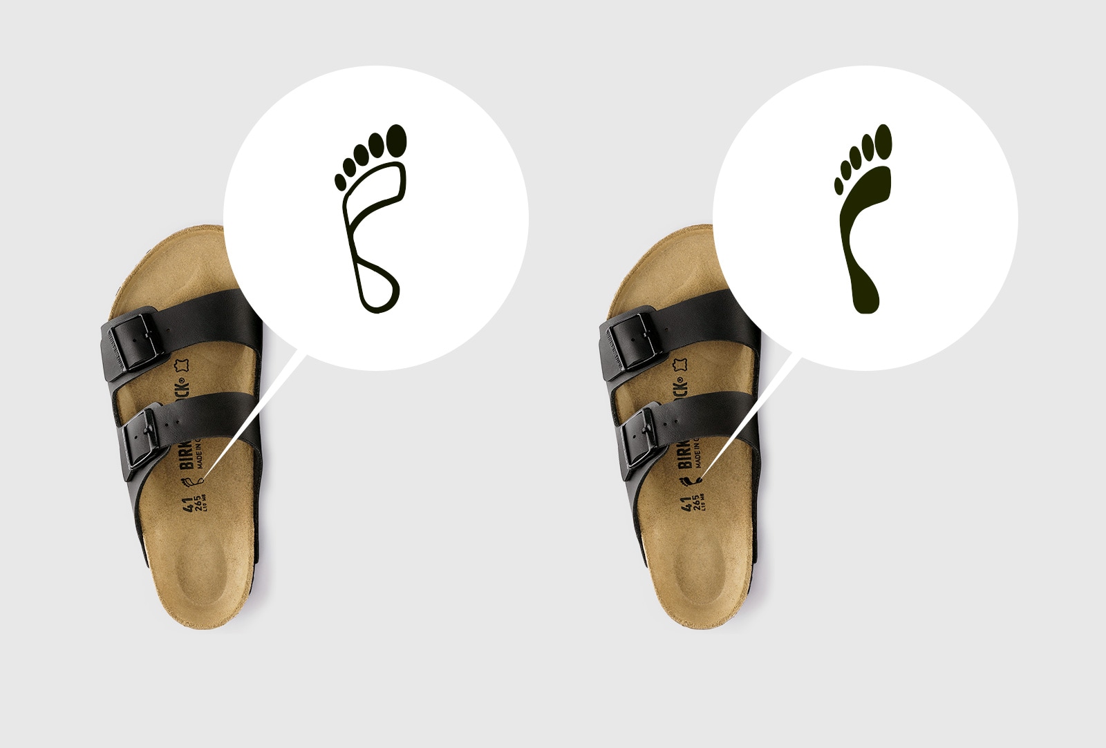 birkenstock canada sizing